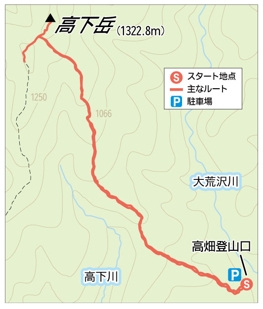 高下岳 周辺地図